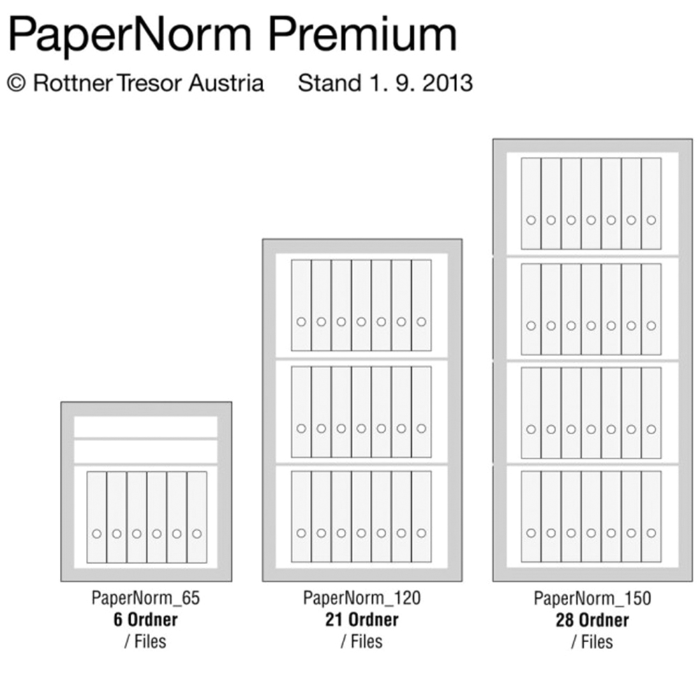 rottner-paper-norm-150-mc-premium-t04935_detail1.jpeg Rottner Papiersicherungsschrank EN0 PaperNorm Premium 150 Zahlenkombinationsschloss weißaluminium